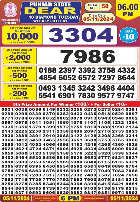 punjab state dear 10 diamond tuesday weekly lottery|Punjab State Lottery Result 20.4.2024 Dear Baisakhi .